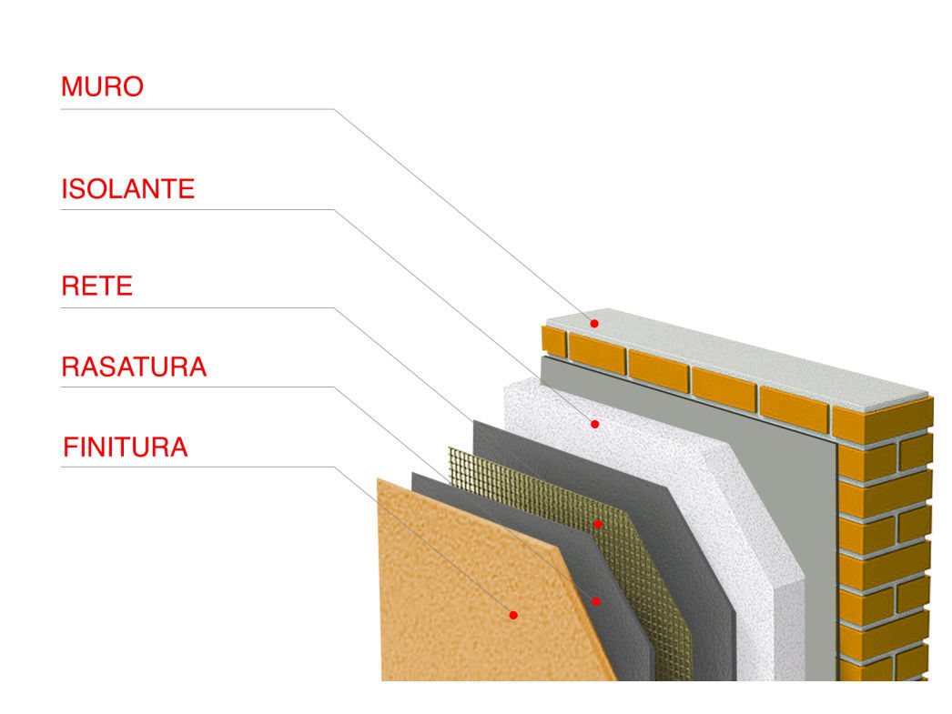 Cappotto esterno